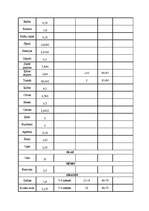 Referāts 'Ēdināšanas uzņēmuma tehnoloģiskā procesa norises dokumentu izstrāde', 64.