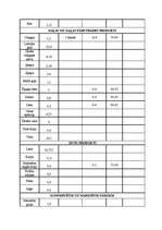 Referāts 'Ēdināšanas uzņēmuma tehnoloģiskā procesa norises dokumentu izstrāde', 65.