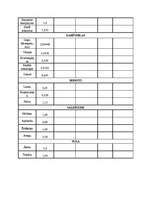 Referāts 'Ēdināšanas uzņēmuma tehnoloģiskā procesa norises dokumentu izstrāde', 66.