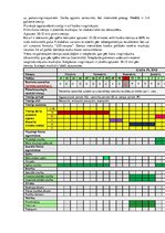 Prakses atskaite 'Pauerliftings, trenera gada plāns', 8.