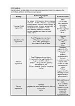 Prakses atskaite 'Pauerliftings, trenera gada plāns', 12.