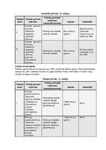 Prakses atskaite 'Pauerliftings, trenera gada plāns', 14.