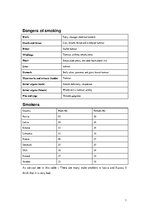 Referāts 'Smoking in Public Places', 7.