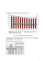 Biznesa plāns 'Investīcijas īpašuma attīstība', 6.