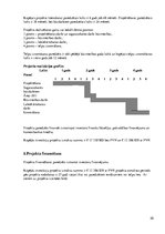 Biznesa plāns 'Investīcijas īpašuma attīstība', 20.