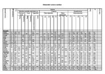 Konspekts 'Diennakts uztura analīze', 1.