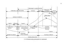 Referāts 'Inovāciju procesa plānošana', 10.