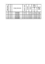 Referāts 'Savstarpējā apmaināmība, standartizācija un tehniskie mērījumi', 9.