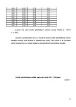 Referāts 'Nodokļu ieņēmumu analīze Latvijā', 18.