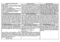 Konspekts 'Finanšu grāmatvedība', 3.