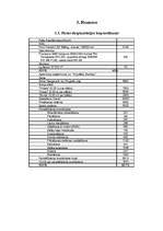 Biznesa plāns 'Biznesa plāns aveņu ražošanai', 7.