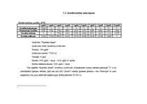 Biznesa plāns 'Biznesa plāns aveņu ražošanai', 8.