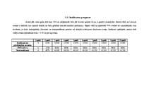 Biznesa plāns 'Biznesa plāns aveņu ražošanai', 9.