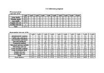 Biznesa plāns 'Biznesa plāns aveņu ražošanai', 10.