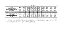 Biznesa plāns 'Biznesa plāns aveņu ražošanai', 11.