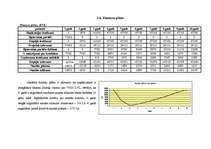 Biznesa plāns 'Biznesa plāns aveņu ražošanai', 12.