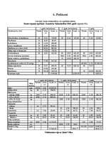 Biznesa plāns 'Biznesa plāns aveņu ražošanai', 15.