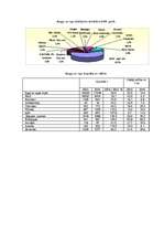 Biznesa plāns 'Biznesa plāns aveņu ražošanai', 17.