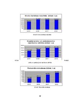 Referāts 'Restorāna "Provansa" tirgus analīze', 20.