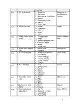 Konspekts 'Vadīšanas sistēmanalīze', 5.