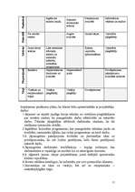 Konspekts 'Vadīšanas sistēmanalīze', 11.