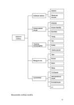 Konspekts 'Vadīšanas sistēmanalīze', 13.