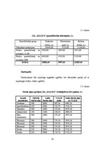 Biznesa plāns 'Biznesa plāns uzņēmuma SIA "Dalius"', 17.