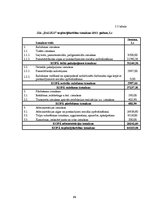 Biznesa plāns 'Biznesa plāns uzņēmuma SIA "Dalius"', 21.