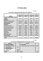 Biznesa plāns 'Biznesa plāns uzņēmuma SIA "Dalius"', 26.