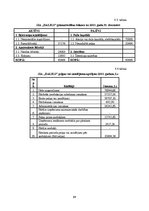 Biznesa plāns 'Biznesa plāns uzņēmuma SIA "Dalius"', 27.