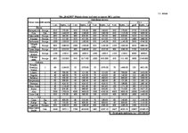 Biznesa plāns 'Biznesa plāns uzņēmuma SIA "Dalius"', 28.