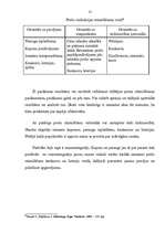 Referāts 'Reklāmas nozīme tirdzniecībā', 13.