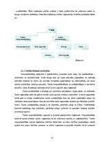 Biznesa plāns 'Sabiedrība ar ierobežotu atbildību "Tulpe"', 23.