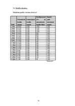 Biznesa plāns 'Sabiedrība ar ierobežotu atbildību "Tulpe"', 36.