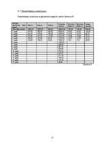 Biznesa plāns 'Sabiedrība ar ierobežotu atbildību "Tulpe"', 37.