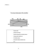 Biznesa plāns 'Sabiedrība ar ierobežotu atbildību "Tulpe"', 39.
