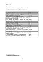 Biznesa plāns 'Sabiedrība ar ierobežotu atbildību "Tulpe"', 40.