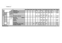 Biznesa plāns 'Sabiedrība ar ierobežotu atbildību "Tulpe"', 41.