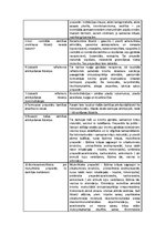 Konspekts 'Elpošanas orgānu funkcijas ietekmējošie līdzekļi', 2.