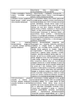 Konspekts 'Elpošanas orgānu funkcijas ietekmējošie līdzekļi', 3.