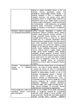 Konspekts 'Elpošanas orgānu funkcijas ietekmējošie līdzekļi', 5.