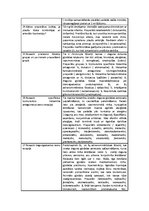 Konspekts 'Elpošanas orgānu funkcijas ietekmējošie līdzekļi', 7.