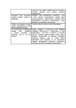 Konspekts 'Elpošanas orgānu funkcijas ietekmējošie līdzekļi', 8.