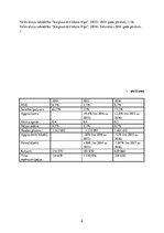 Referāts 'Lidosta "Rīga" - viena no visstraujāk augošajām lidostām Eiropā', 8.