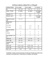 Referāts 'Ūdens bioloģiskā atdzelžošana Liepājā', 24.