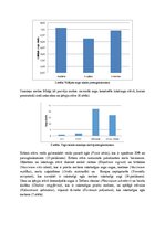 Prakses atskaite 'Sugu daudzveidības salīdzinājums sausieņu un purvaiņu mežu biotopos', 9.