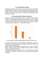 Prakses atskaite 'Sugu daudzveidības salīdzinājums sausieņu un purvaiņu mežu biotopos', 12.