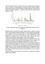Prakses atskaite 'Sugu daudzveidības salīdzinājums sausieņu un purvaiņu mežu biotopos', 15.