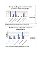 Prakses atskaite 'Sugu daudzveidības salīdzinājums sausieņu un purvaiņu mežu biotopos', 16.
