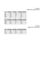 Prakses atskaite 'Sugu daudzveidības salīdzinājums sausieņu un purvaiņu mežu biotopos', 19.